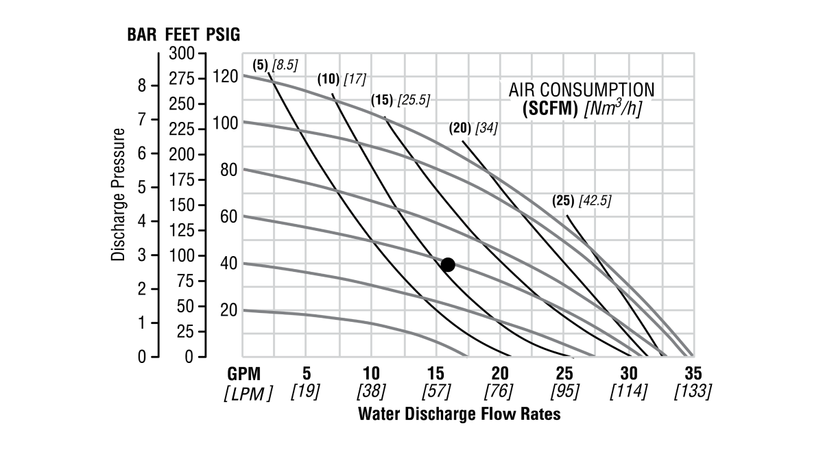 Flo-T2-25mm1inTurbo-Flo-CMP.png